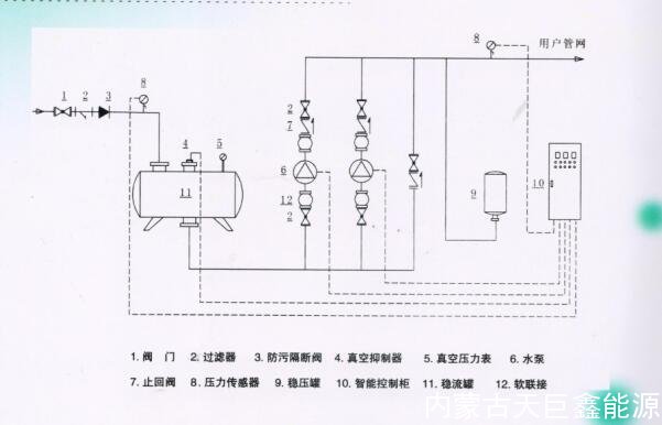 內(nèi)蒙古天巨鑫無負壓供水設(shè)備