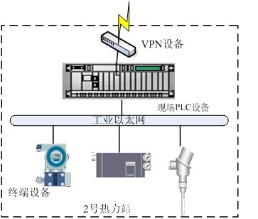 天巨鑫熱網換熱站遠程集中監控系統簡介